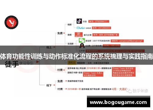 /uploads/images/20250518/ti-yu-gong-neng-xing-xun-lian-yu-dong-zuo-biao-zhun-hua-liu-cheng-de-xi-tong-shu-li-yu-shi-jian-zhi-nan.webp
