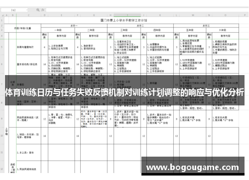 体育训练日历与任务失败反馈机制对训练计划调整的响应与优化分析