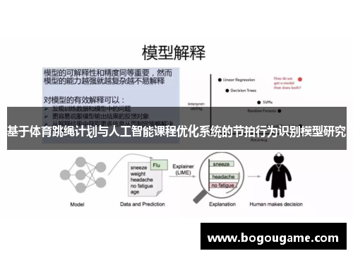 基于体育跳绳计划与人工智能课程优化系统的节拍行为识别模型研究