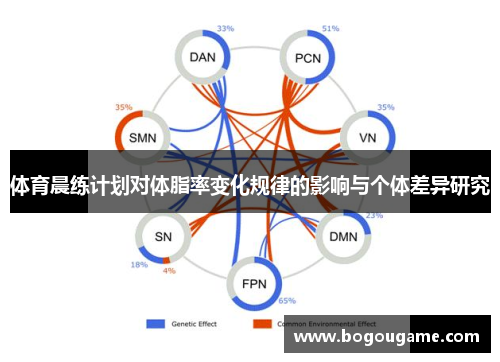 体育晨练计划对体脂率变化规律的影响与个体差异研究