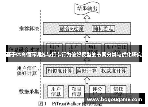 基于体育循环训练与打卡行为偏好模型的节奏分类与优化研究
