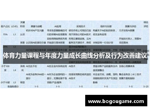 体育力量课程与年度力量成长曲线分析及行为改善建议