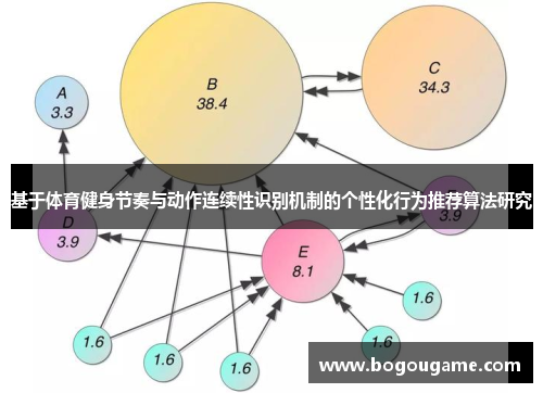 基于体育健身节奏与动作连续性识别机制的个性化行为推荐算法研究